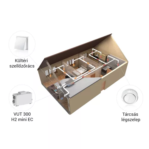 Vents VUT 300 H2 MINI EC A14 központi hővisszanyerős légkezelő
