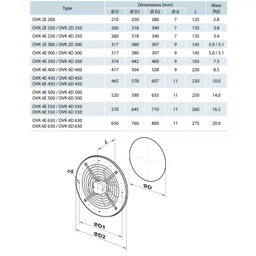 Vents OVK 4E 400 axiális ventilátor