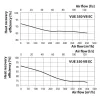 Vents VUT 350 VB EC A21 hővisszanyerős légkezelő berendezés