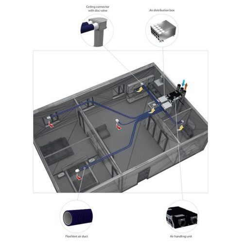 Vents VUT 180 P5B EC A14 központi hővisszanyerős légkezelő