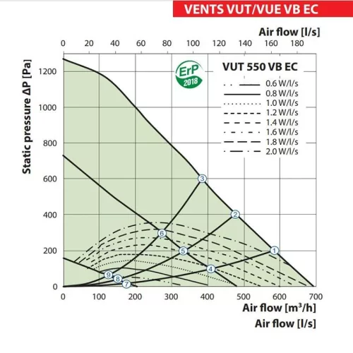 Vents VUE 550 VB EC A21 hővisszanyerős légkezelő