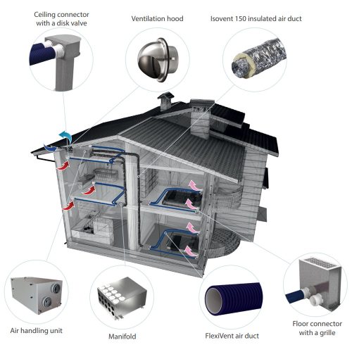 Vents VUT 700 HBE EC A21 hővisszanyerős légkezelő