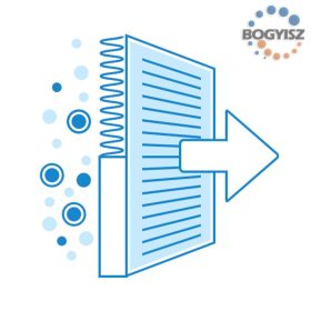   FISHER PM2,5 FILTER SUB-HEPA F9 SZŰRŐ F-ERVQX-D300 BERENDEZÉSHEZ