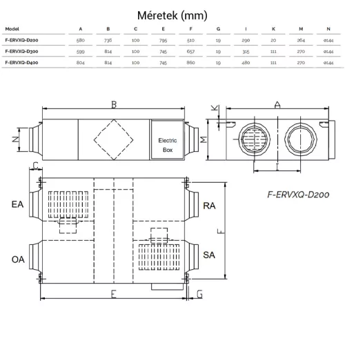 Fisher F-ERVXQ-D200 központi hővisszanyerős szellőztető berendezés