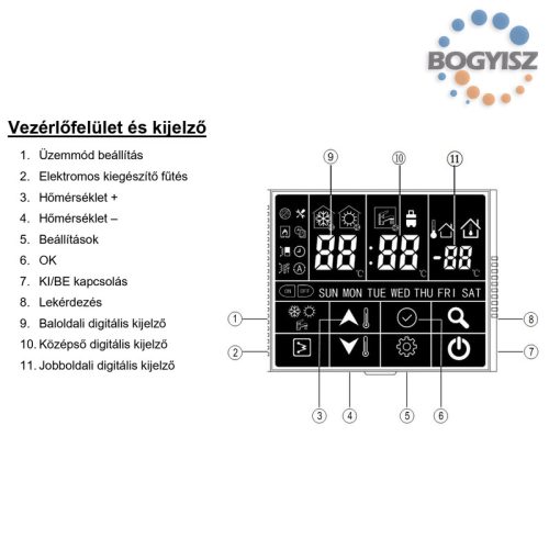 FISHER E-HEATR FHF-MBWHS-060CE3 1 FÁZISÚ MONOBLOKKOS LEVEGŐ-VÍZ HŐSZIVATTYÚ / 6 KW / R32