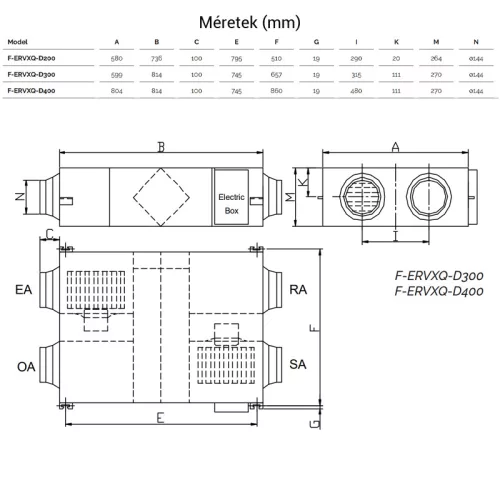 FISHER F-ERVXQ-D300 Hővisszanyerős szellőz. ber.  300 m3/h  230 V