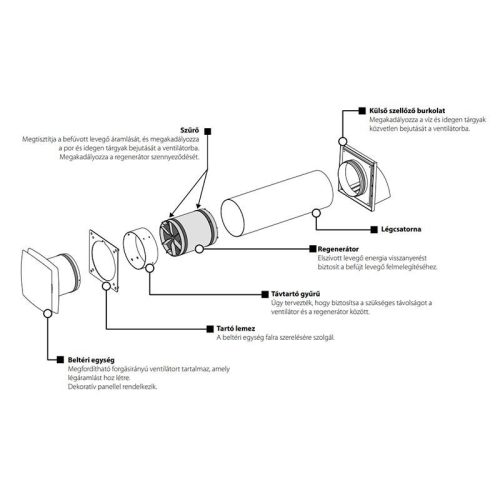 VENTS SOLO RA1-35-9- R EGYHELYISÉGES EGYCSÖVES HŐVISSZANYERŐS LÉGKEZELŐ BERENDEZÉS