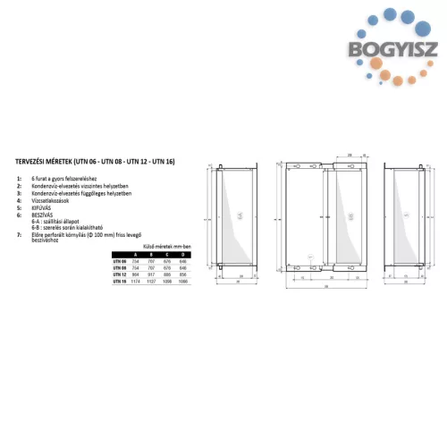 GALLETTI UTN 12 DF LÉGCSATORNÁS FAN-COIL / 4 CSÖVES / 5,6 kW