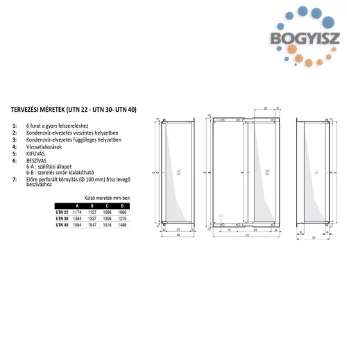 GALLETTI UTN 40 DF LÉGCSATORNÁS FAN-COIL / 4 CSÖVES / 19,2 kW